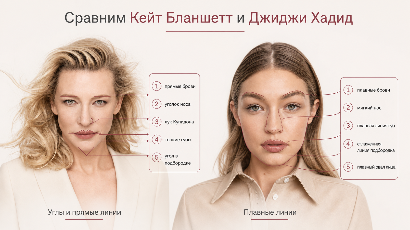 Углы и прямые линии. Плавные линии